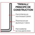 Couvercle Vogue Tri Wall 200 mm – vue 3