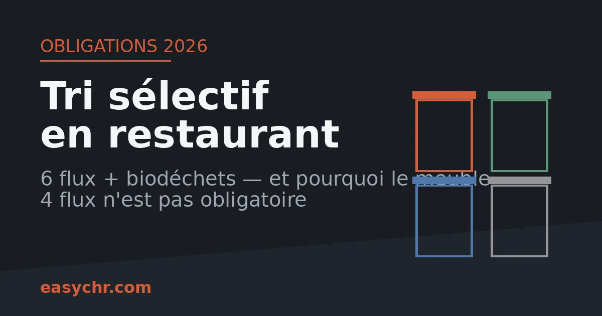 Illustration des bacs de tri sélectif obligatoires en restaurant en 2026
